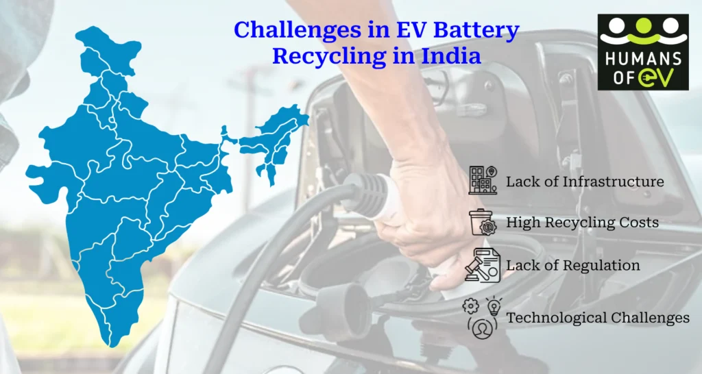 Challenges in EV Battery Recycling in India