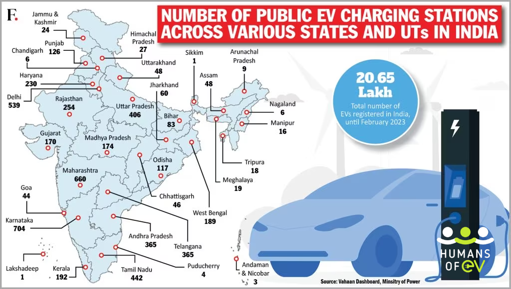 Significant Growth in India's EV Charging Infrastructure