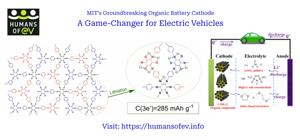 MIT's Groundbreaking Organic Battery Cathode: A Game-Changer for Electric Vehicles