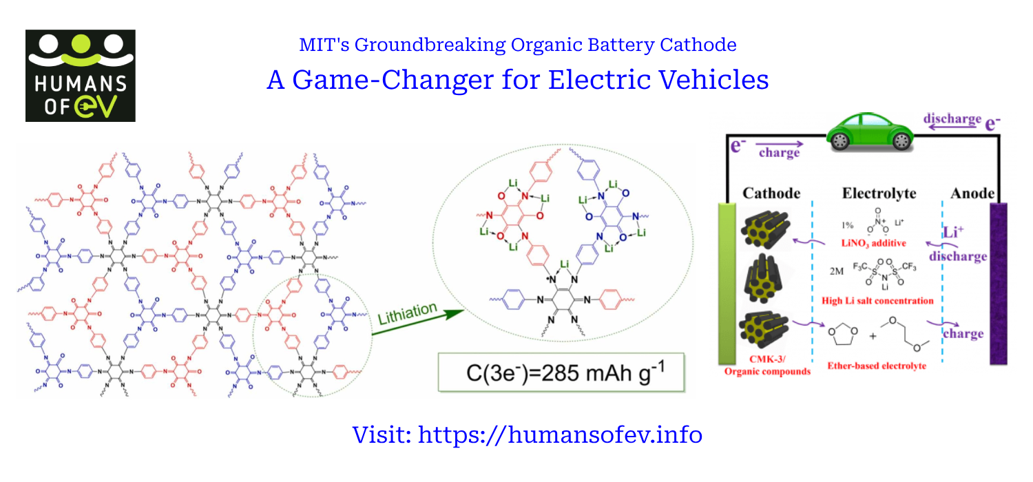 MIT's Groundbreaking Organic Battery Cathode: A Game-Changer for Electric Vehicles