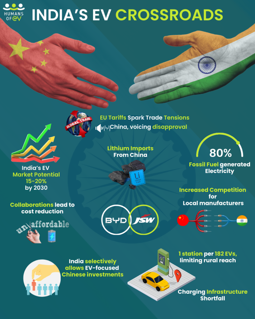 India's EV Crossroads: Will China’s EV Giants Shift Gears to the Indian Market?