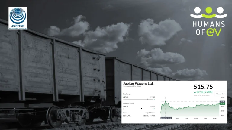 Jupiter Wagons Shares Jump 5% After Acquisition of Log9’s Rail and EV Battery Business