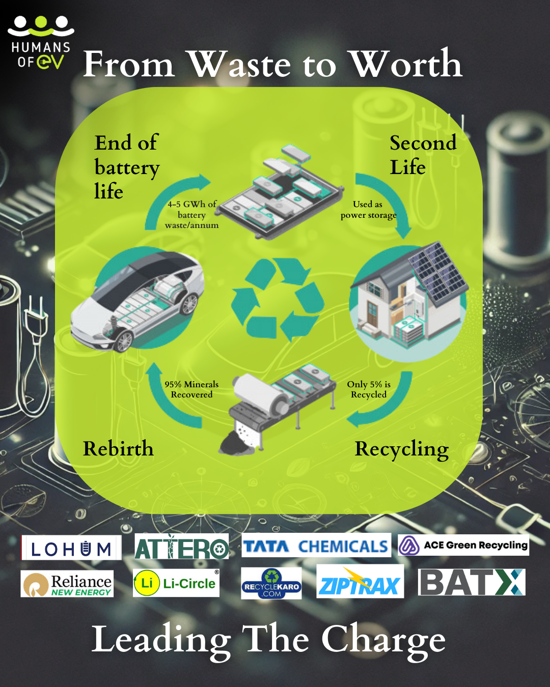 Driving Circularity: Building a Sustainable Future for EV Batteries in India