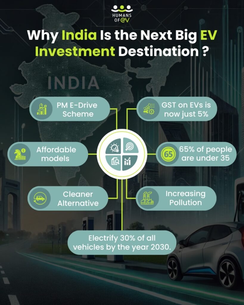 India's Electric Vehicle Market: A Global Investment Opportunity