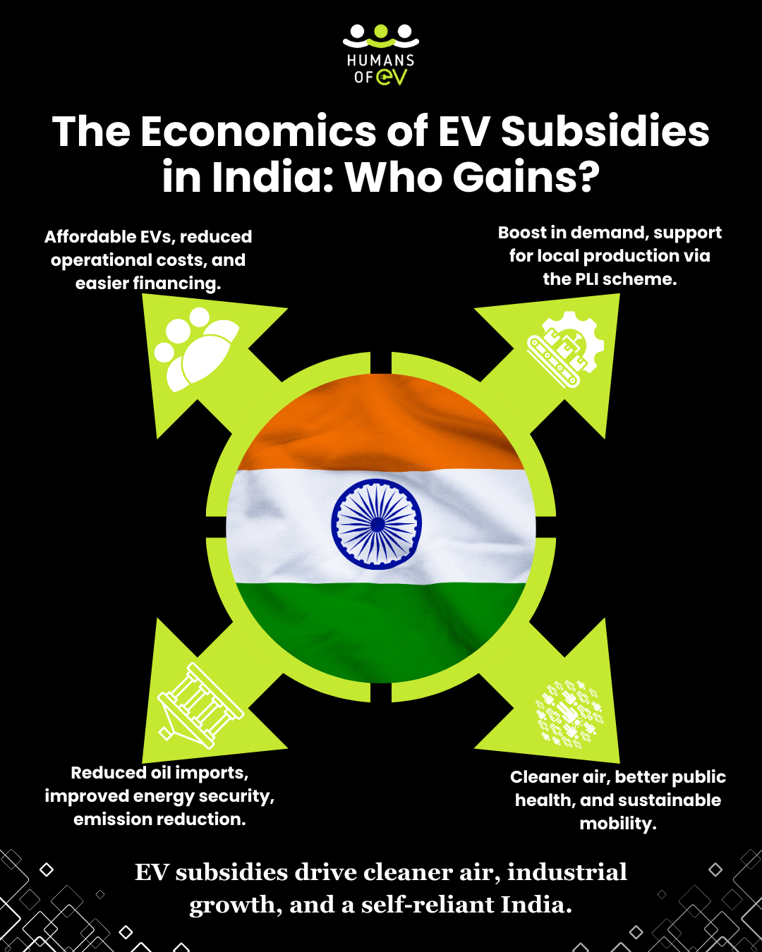 The Economics of EV Subsidies in India: Who benefits?