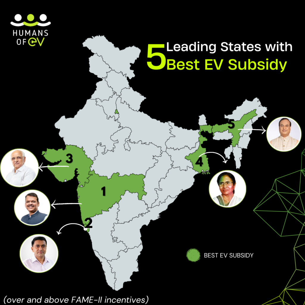 EV subsidies in India