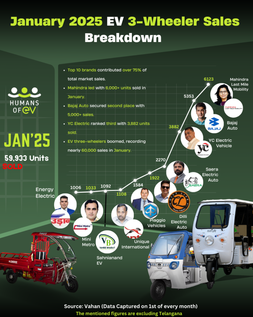 India electric three-wheeler market 2025