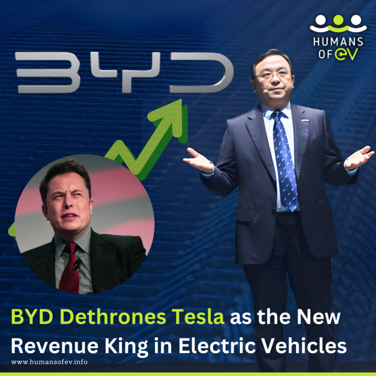 BYD surpasses Tesla in revenue
