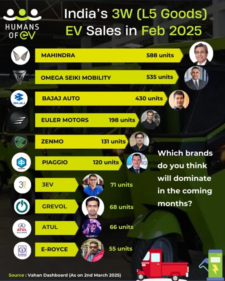 electric three-wheeler L5 goods sales February 2025