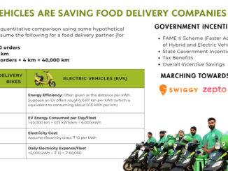 How EVs Are Saving Food Delivery Companies Big Bucks!