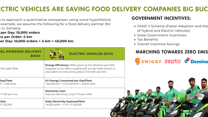 How EVs Are Saving Food Delivery Companies Big Bucks!
