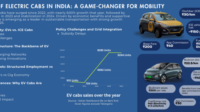 The Rise of Electric Cabs in India