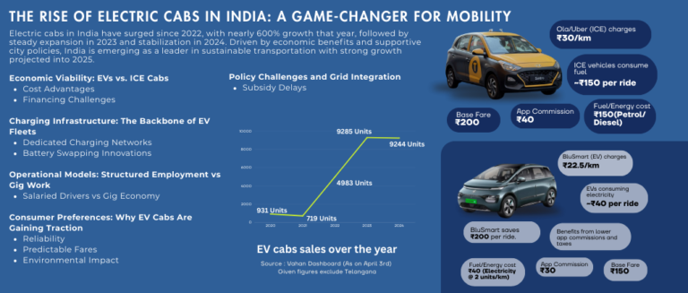 The Rise of Electric Cabs in India