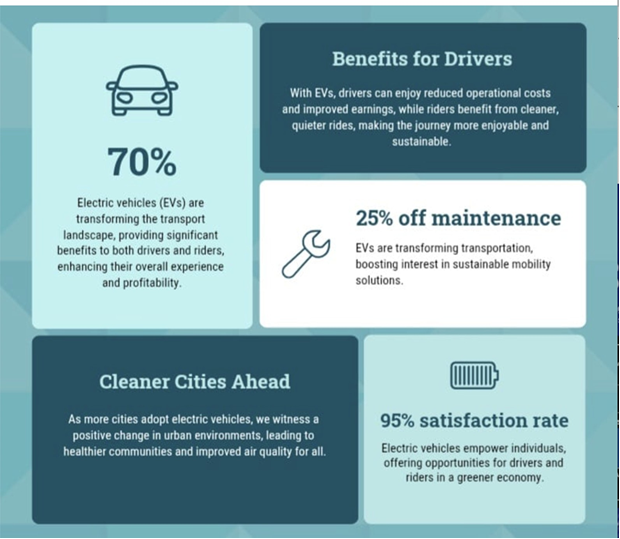 Benefits for Drivers Benefits for Drivers