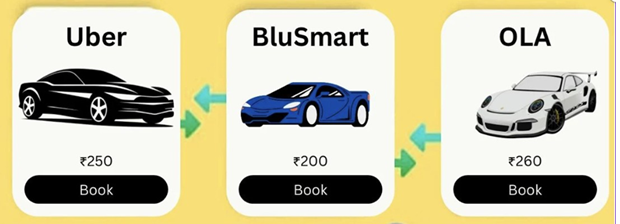 Uber BluSmart Ola Cost Comparison Uber BluSmart Ola Cost Comparison